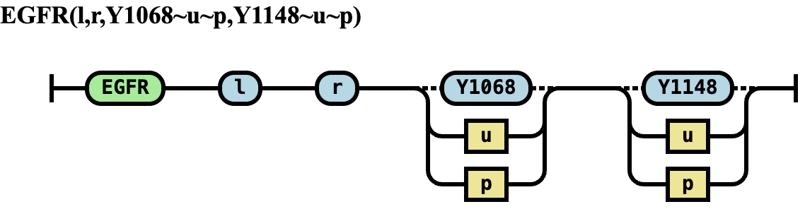 egfr molecule rr visualization